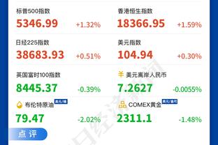 德转盘点五大联赛前锋进球排名：凯恩18球领跑