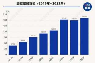 3人合计15中10！马祖拉：我们的替补为球队赢得了胜利 这很重要